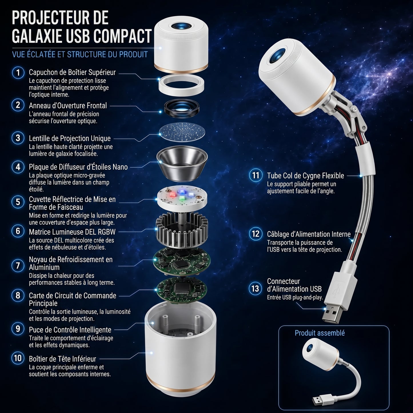 𝑺𝑪𝑵𝑫𝑹®🌌 Lampe de projection holographique immersive 5D intelligente dynamique Ultra HD nouvelle génération ✨ (Copy)